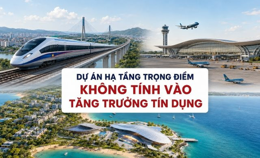 Khoản vay cho loạt dự án hạ tầng trọng điểm hơn 752.000 tỷ của Vingroup, Sun Group và Masterise được loại trừ khi tính tăng trưởng tín dụng