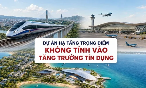 Khoản vay cho loạt dự án hạ tầng trọng điểm hơn 752.000 tỷ của Vingroup, Sun Group và Masterise được loại trừ khi tính tăng trưởng tín dụng