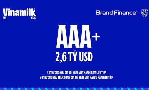 Vinamilk duy trì Top 2 thương hiệu giá trị nhất Việt Nam 4 năm liên tiếp