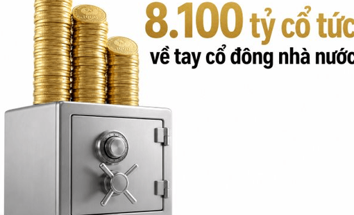 42 doanh nghiệp trả hơn 8.100 tỷ đồng cổ tức cho 'cá mập' nhà nước: Vinamilk chiếm gần 1 nửa, Sabeco và FPT Telecom chi hơn 1.000 tỷ
