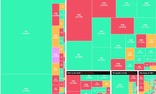 Thị trường tăng điểm, VN-Index áp sát mốc 1.800 điểm