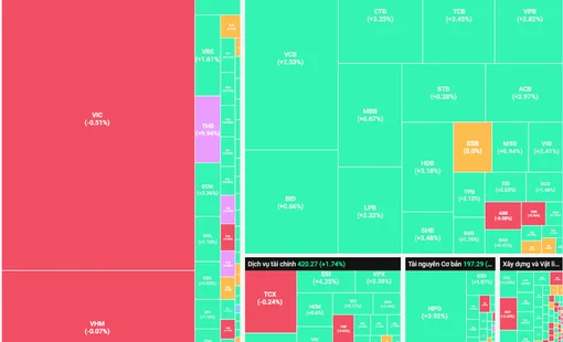 Tăng điểm mạnh mẽ, VN-Index vượt tiếp 1.750 điểm
