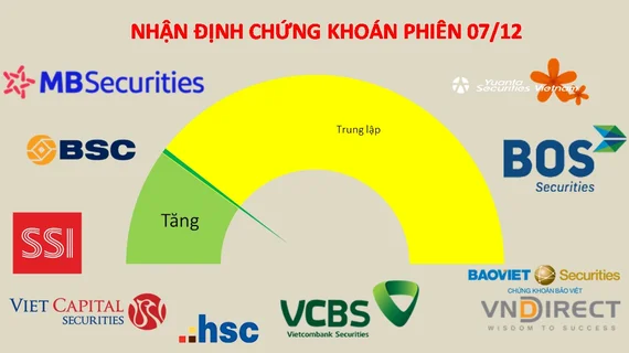 Rung lắc mạnh chưa xác nhận tín hiệu xấu trên thị trường chứng khoán