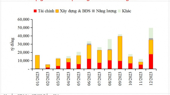 VDSC phân tích 4 nguyên nhân Ngân hàng Nhà nước rút ròng mạnh