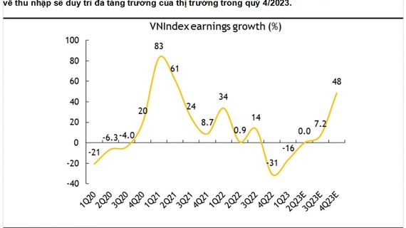 MSVN: Dự báo khả năng cắt giảm lãi suất trong quý III, VN-Index hướng tới mục tiêu 1.300 điểm