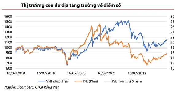 Tiền chờ sẵn sàng tham gia thị trường chứng khoán có thể đạt 85.000 tỷ