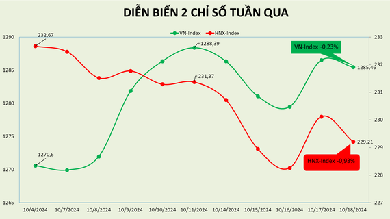 Thị trường bị dồn nén trong tuần đáo hạn phái sinh tháng 10/2024