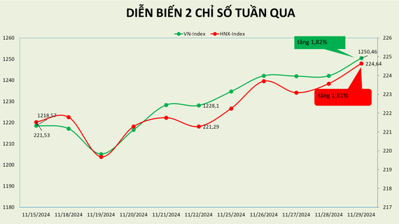 Tuần hồi phục thứ 2, thị trường sắp được áp dụng mô hình CCP