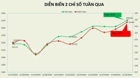 Tuần hồi phục thứ 2, thị trường sắp được áp dụng mô hình CCP