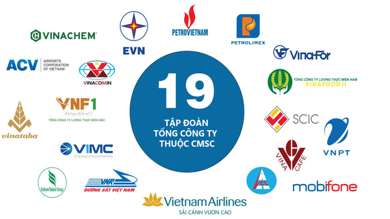 Tổng tài sản hợp nhất của 17 “ông lớn” trong Ủy ban Quản lý vốn nhà nước tại doanh nghiệp là hơn 2,36 triệu tỷ đồng