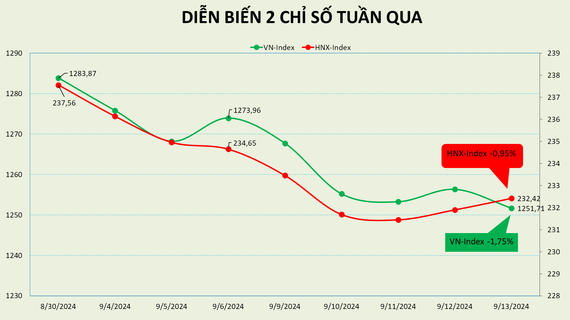 Thị trường xuất hiện trạng thái 