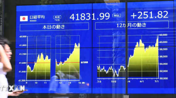Chứng khoán châu Á giảm do lo ngại về AI và chính sách Fed