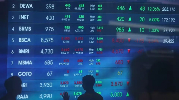 Chứng khoán châu Á biến động trái chiều trong kỳ nghỉ lễ Giáng sinh