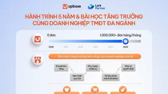 UpBase và hành trình kiến tạo giải pháp quản trị doanh nghiệp bán lẻ toàn diện