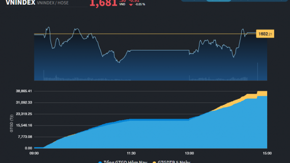 Dòng tiền lan tỏa trên thị trường chứng khoán sau lễ Quốc khánh