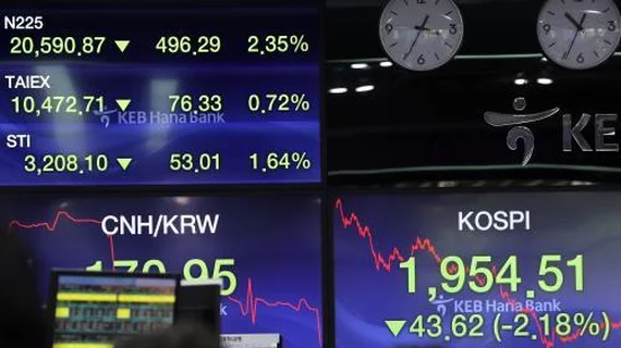 Chứng khoán châu Á hầu hết đi xuống phiên đầu tuần