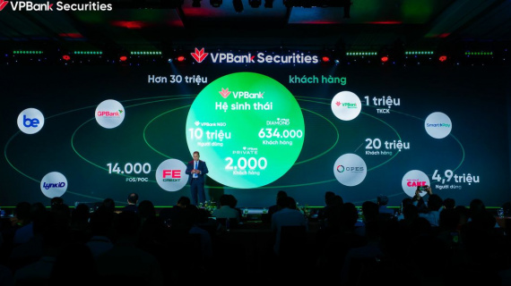 Giải mã tăng trưởng mảng IB của VPBankS: Sức mạnh cộng hưởng từ hệ sinh thái và đối tác chiến lược