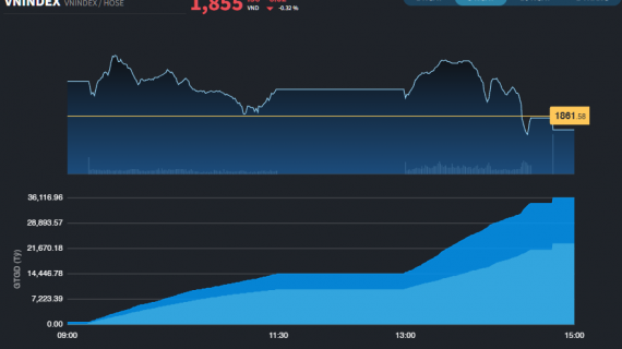 Tiền luân chuyển mạnh, thanh khoản thị trường cao nhất 3 tháng