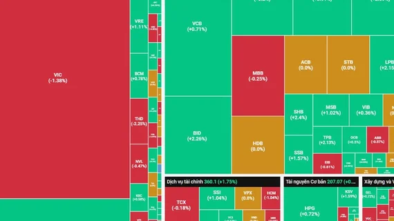 Thị trường lấy lại mốc 1.700 điểm