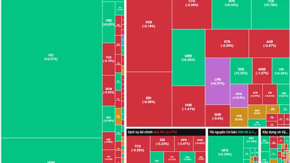 Chứng khoán VDSC dừng chào bán cho cổ đông giữa lúc vốn hóa bốc hơi hơn 40%