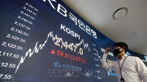 Chứng khoán châu Á đứng vững sau đợt bán tháo trên Phố Wall