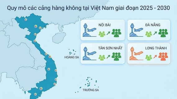 Bùng nổ hạ tầng hàng không Việt Nam: “Đại chu kỳ” mở rộng để đáp ứng 300 triệu lượt khách mỗi năm