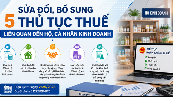 Sửa đổi, bổ sung 5 thủ tục thuế liên quan đến hộ kinh doanh