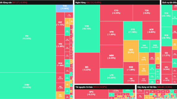 Thị trường vượt qua rung lắc phiên cơ cấu của ETFs ngoại