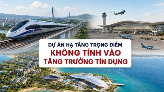Khoản vay cho loạt dự án hạ tầng trọng điểm hơn 752.000 tỷ của Vingroup, Sun Group và Masterise được loại trừ khi tính tăng trưởng tín dụng