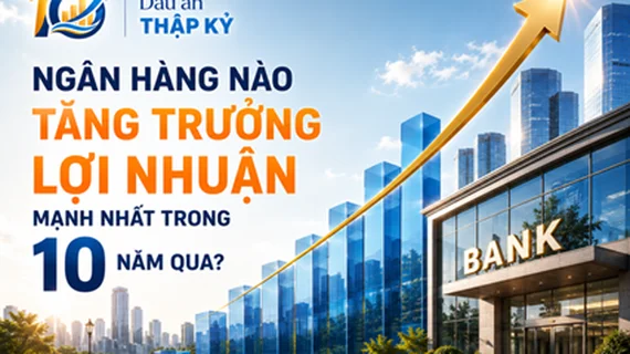 Lợi nhuận nhiều ngân hàng tăng 30 - 50 lần trong 10 năm qua: Lộ diện nhà băng bứt tốc nhanh nhất