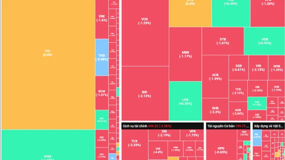 Nhóm cổ phiếu Midcap và Penny gặp áp lực bán mạnh
