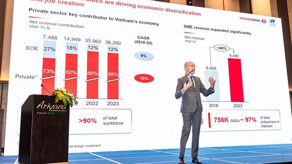 VFF 2026 đồng tổ chức bởi Techcombank thảo luận nhiều vấn đề “nóng” về khơi thông nguồn vốn và thúc đẩy tăng trưởng kinh tế