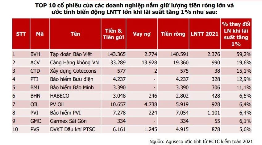 agriseco-den-luc-xay-dung-chien-luoc-dau-tu-dai-han-de-bao-toan-von-va-chon-loc-co-hoi-20221010115724-4407.jpg