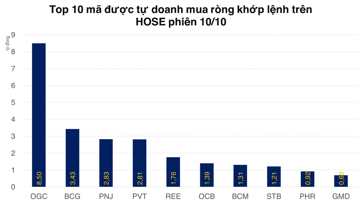 tu-doanh-rut-rong-tiep-gan-600-ty-dong-tren-hose-20221010195943-3703.png