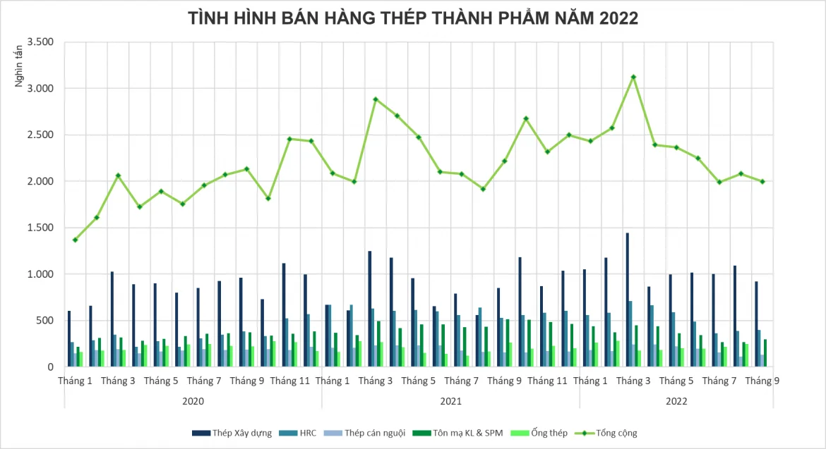ton-kho-tang-cao-cac-doanh-nghiep-nganh-thep-doi-dien-muc-lo-lon-20221012170548-7503.png