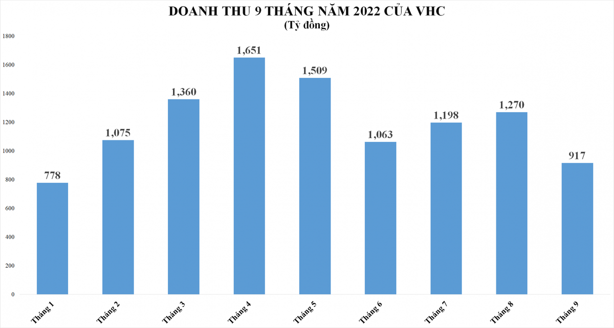 lam-phat-ghim-cuong-da-tang-truong-cua-doanh-nghiep-thuy-san-20221013180835-6681.png