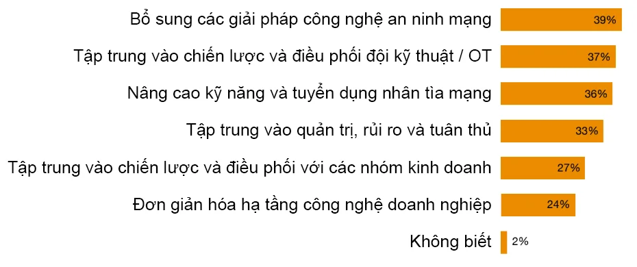 an-ninh-mang-4004.png