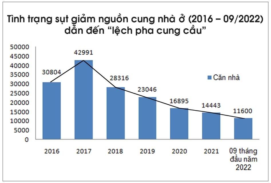 tphcm-co-the-xuat-hien-tinh-trang-xa-hang-cat-lo-bat-dong-san-20221025154348-4149.jpg