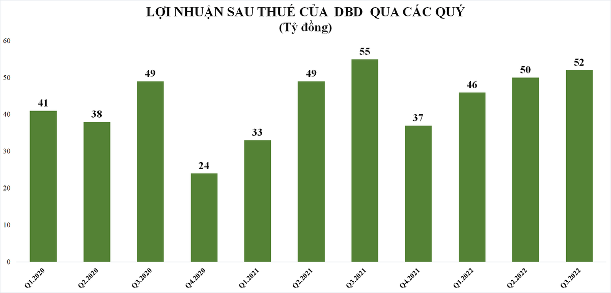 buc-tranh-loi-nhuan-nganh-duoc-pham-quy-3-nhieu-gam-mau-sang-20221027063437.png?rt=20221027063509