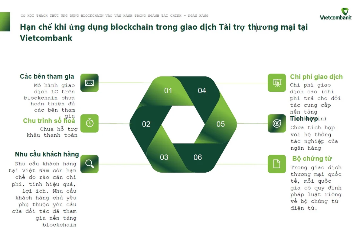 ung-dung-cong-nghe-blockchain-trong-linh-vuc-tai-chinh-ngan-hang-dung-truoc-nhieu-chong-gai-20221027000012.jpg?rt=20221027000015