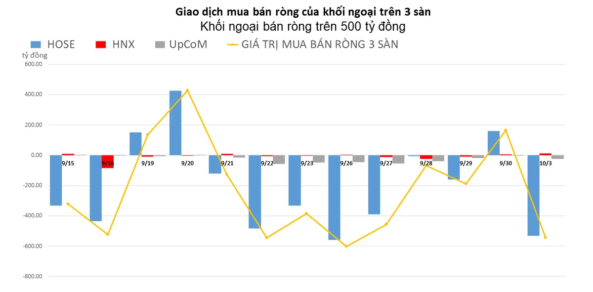 khoi-ngoai-quay-lai-ban-rong-tren-500-ty-dong-hpg-la-tam-diem-20221003153617.png?rt=20221003153625