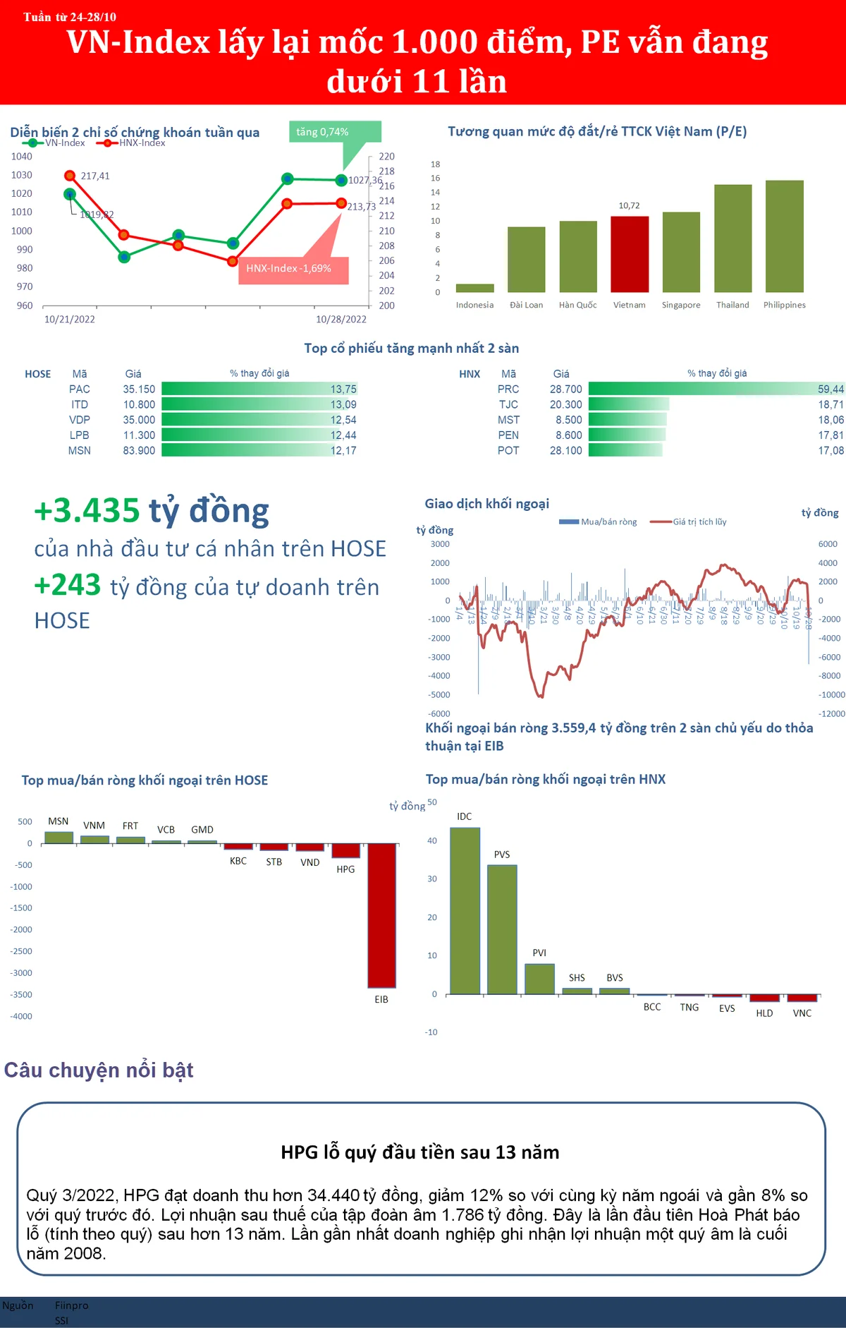bizstock3010a20221030172645.png?rt=20221030172713