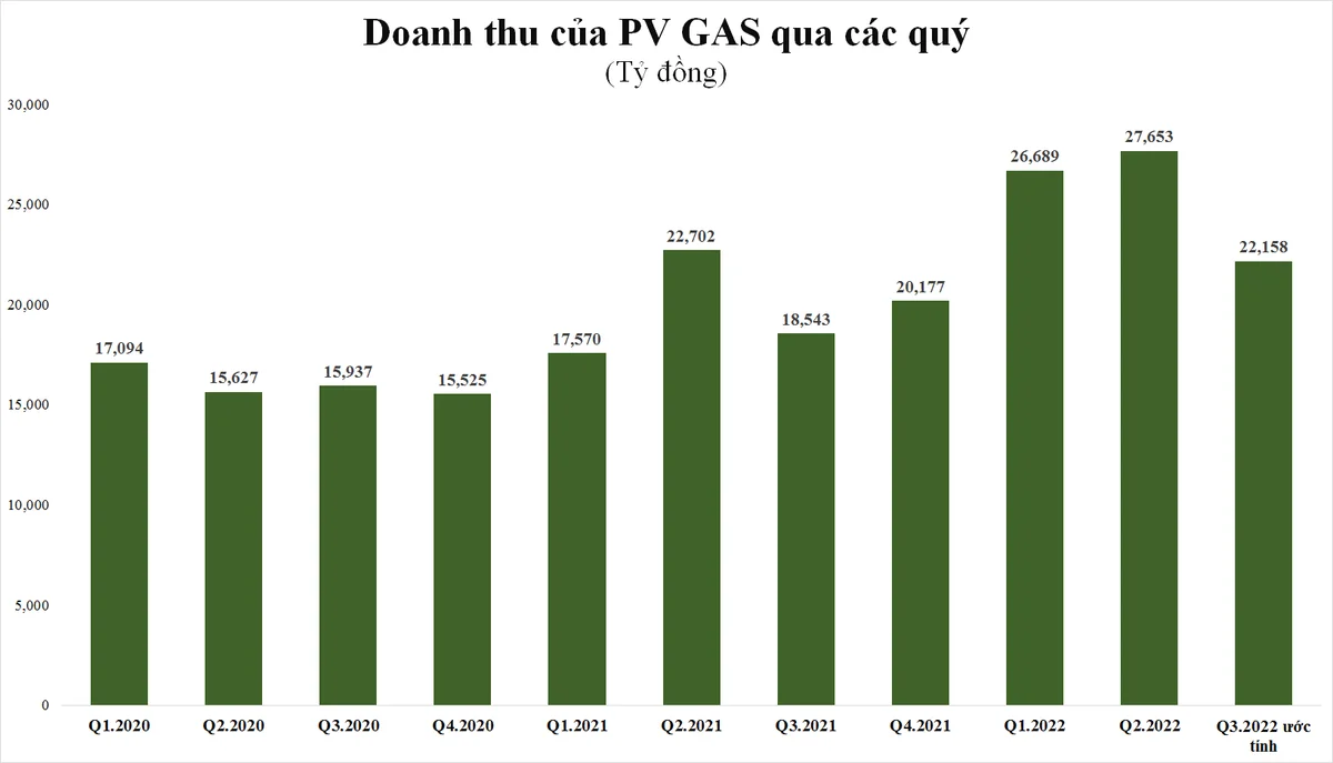he-lo-ket-qua-kinh-doanh-quy-3-co-doanh-nghiep-da-vuot-xa-chi-tieu-ca-nam-20221004161237-4836.png