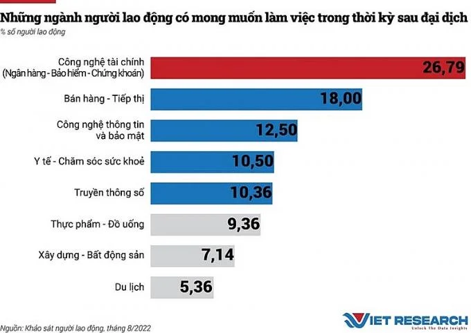 nhu-cau-tuyen-dung-lao-dong-du-bao-bung-no-vao-cuoi-nam-20221004092947-7825.jpg