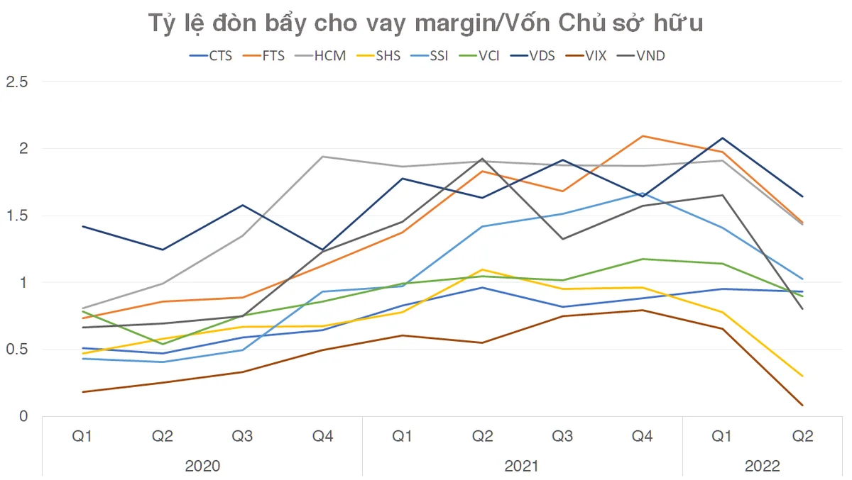 tang-lai-suat-margin-nha-dau-tu-chung-khoan-mot-co-phieu-trong-20221005173927-788.png
