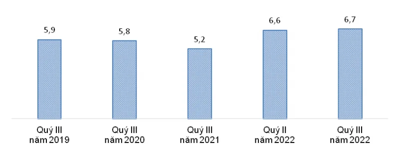 thu-nhap-cua-nguoi-lao-dong-vuot-truoc-khi-co-dai-dich-covid-19-20221006113857-5312.png