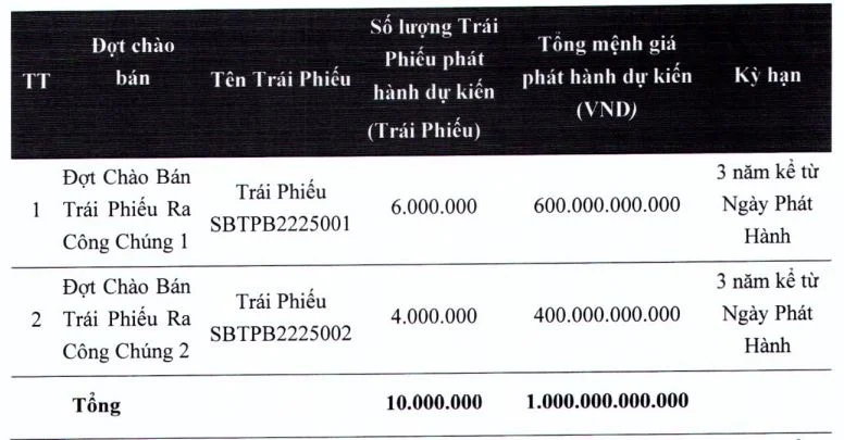 ttc-sugar-sbt-sap-chao-ban-2-lo-trai-phieu-tri-gia-1000-ty-dong-ra-cong-chung-20221101120543.jpg?rt=20221101120615
