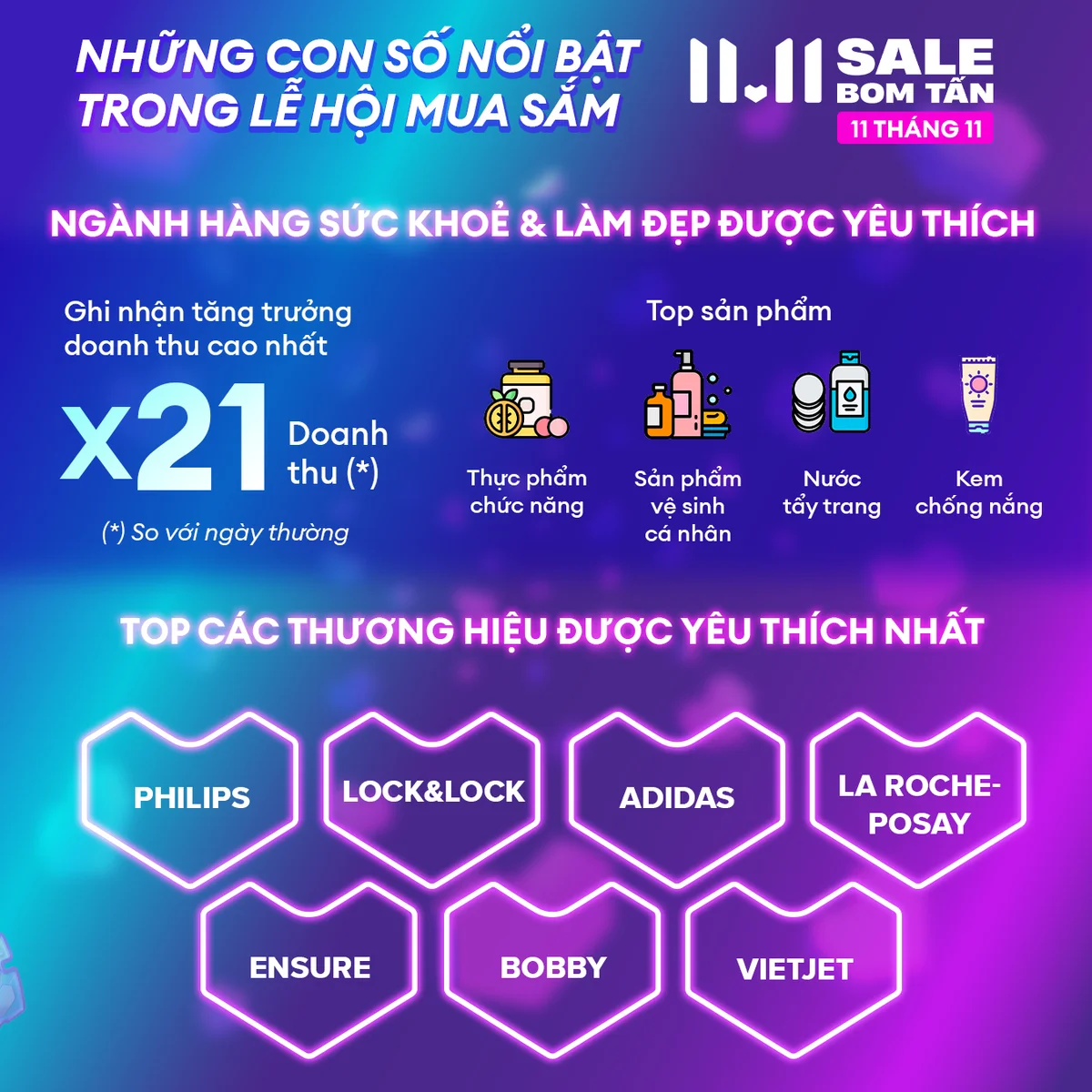lazada-shopee-tuyen-bo-thang-lon-o-ngay-hoi-mua-sam-1111-20221115180150-431.png