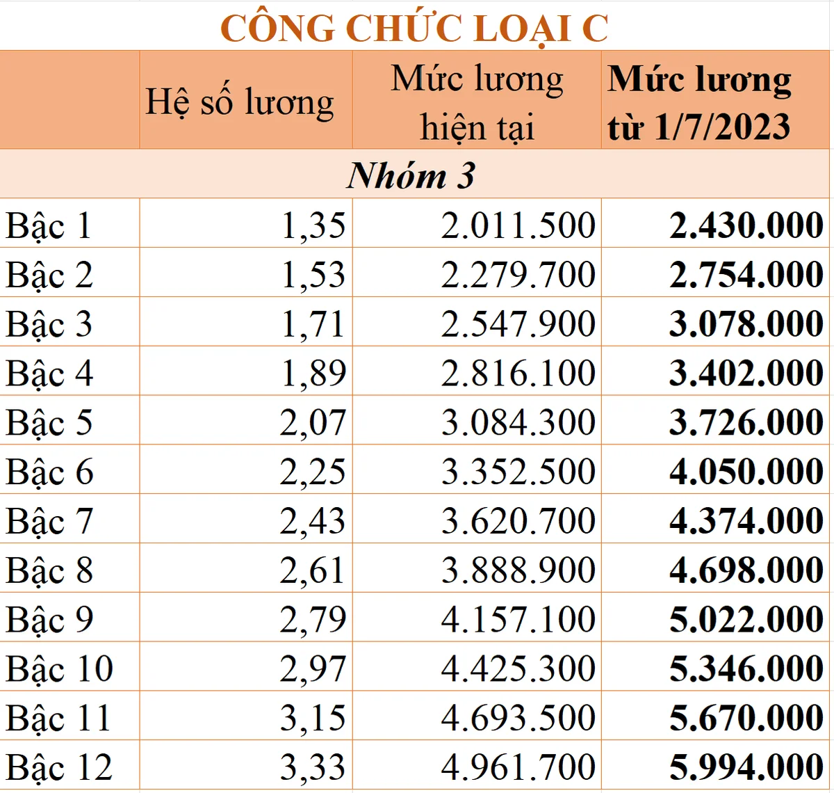 chenh-lech-tien-luong-sau-tang-luong-co-so-20221117110059-8693.png