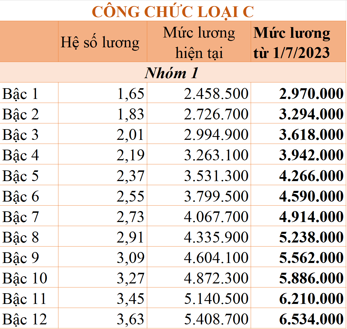 chenh-lech-tien-luong-sau-tang-luong-co-so-20221117110104-138.png